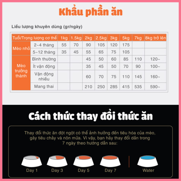 Hạt thức ăn Cat eye 6
