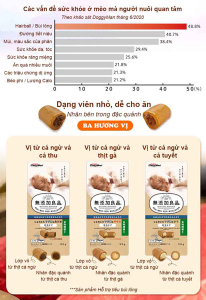 vien-tieu-bui-long-cho-meo-cattyman-hairball-care-nupet-2