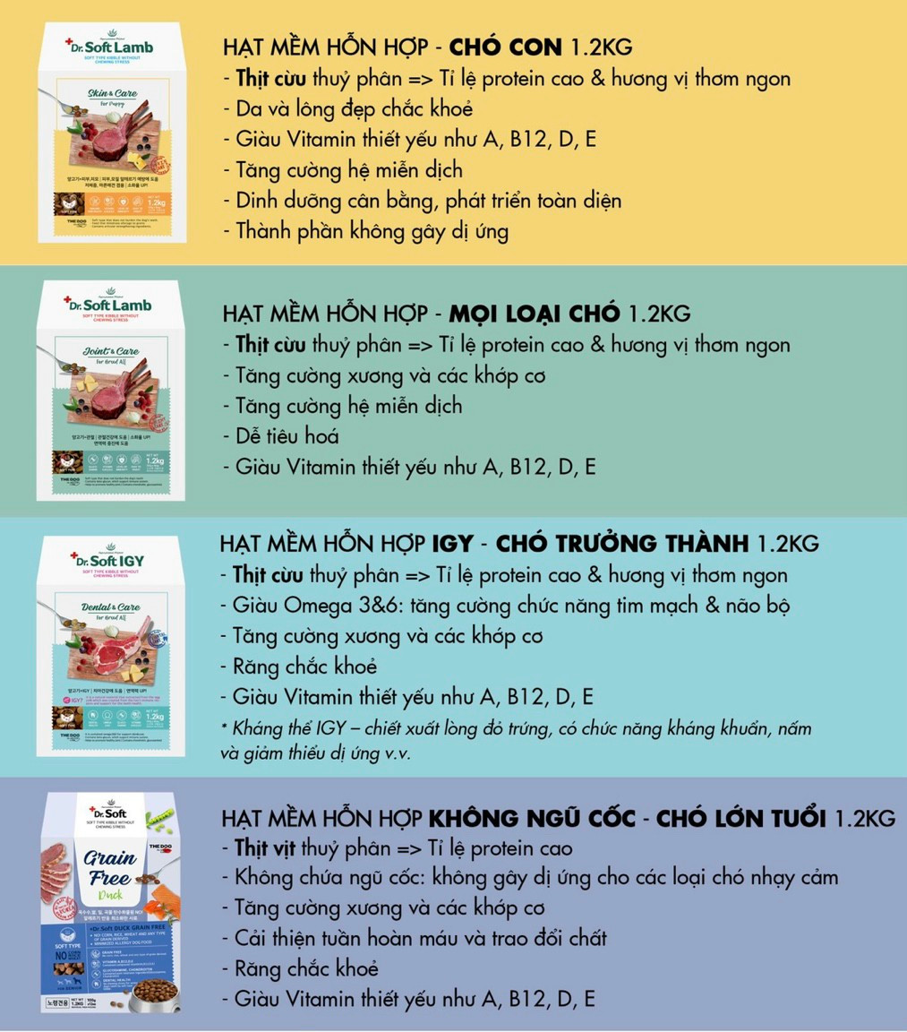 đặc điểm dr soft - Nupet