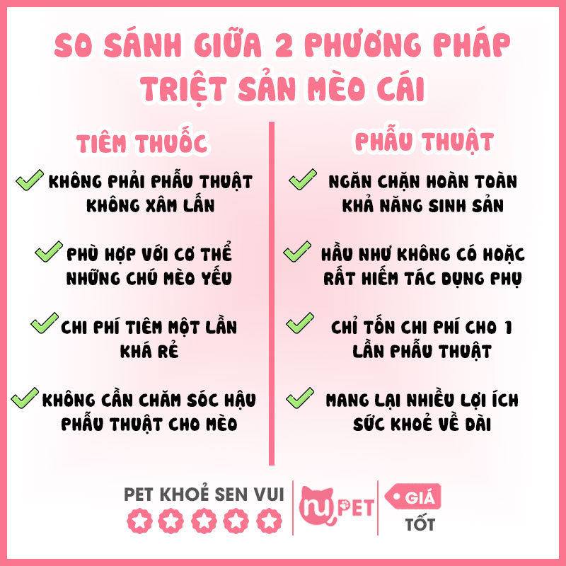 so sánh giữa 2 phương pháp triệt sản cho mèo cái