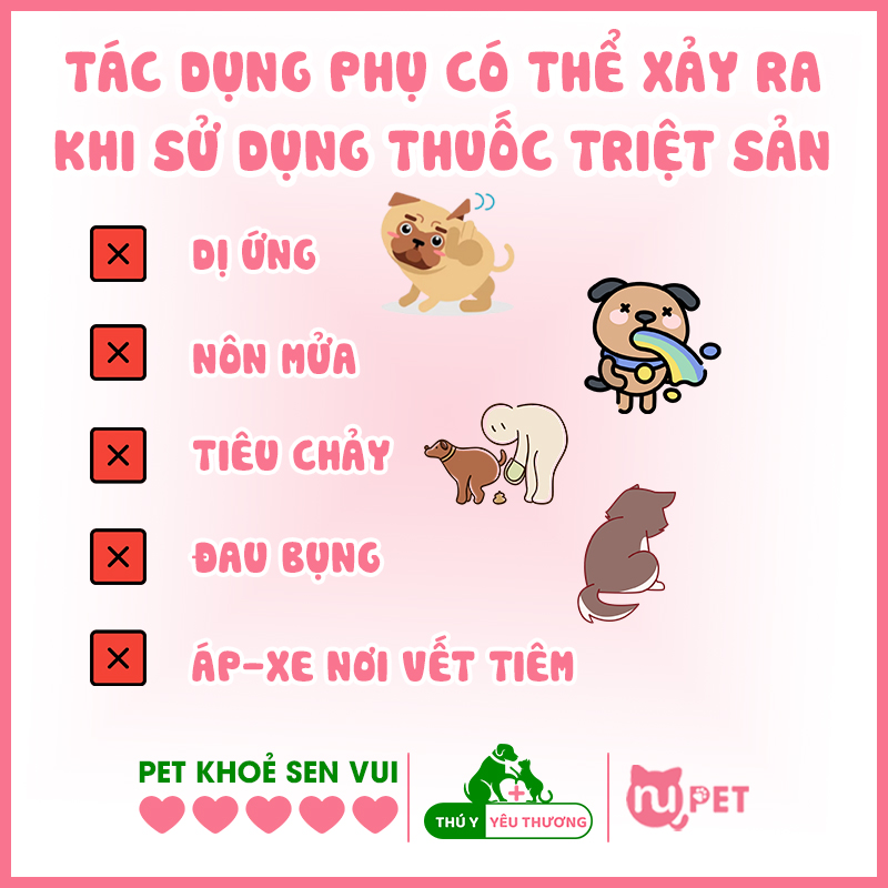 Tác dụng phụ có thể xảy ra khi sử dụng thuốc