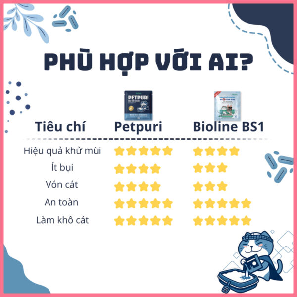 Men khử khuẩn Petpuri ecopets nupet 8