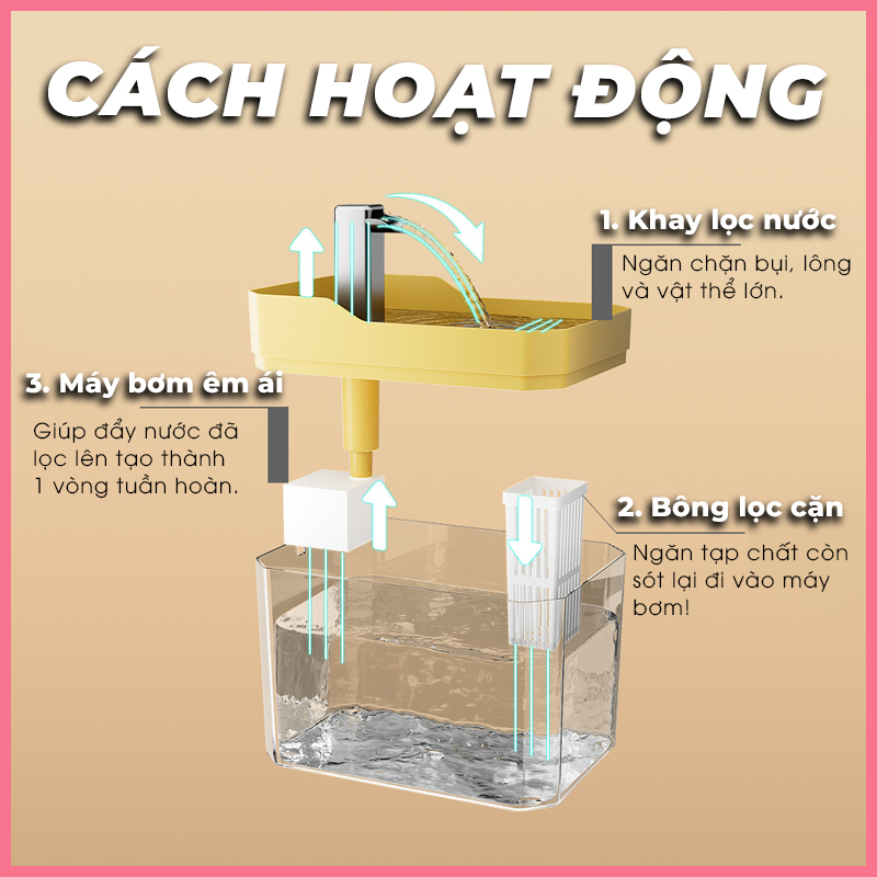 may-loc-nuoc-cho-meo-nupet-2 Máy lọc nước tự động chó mèo nupet 2