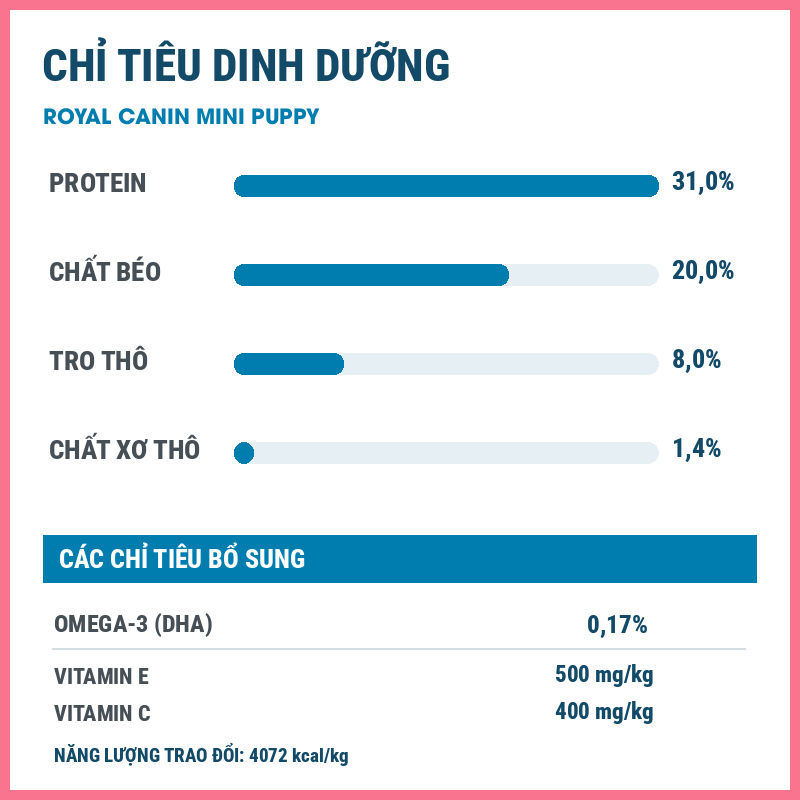 Hat-cho-Royal-Canin-Mini-Puppy-Nupet-7 Hạt chó Royal Canin Mini Puppy Nupet 7