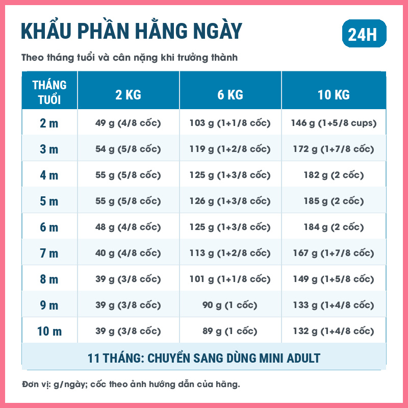 Hat-cho-Royal-Canin-Mini-Puppy-Nupet-8 Hạt chó Royal Canin Mini Puppy Nupet 8