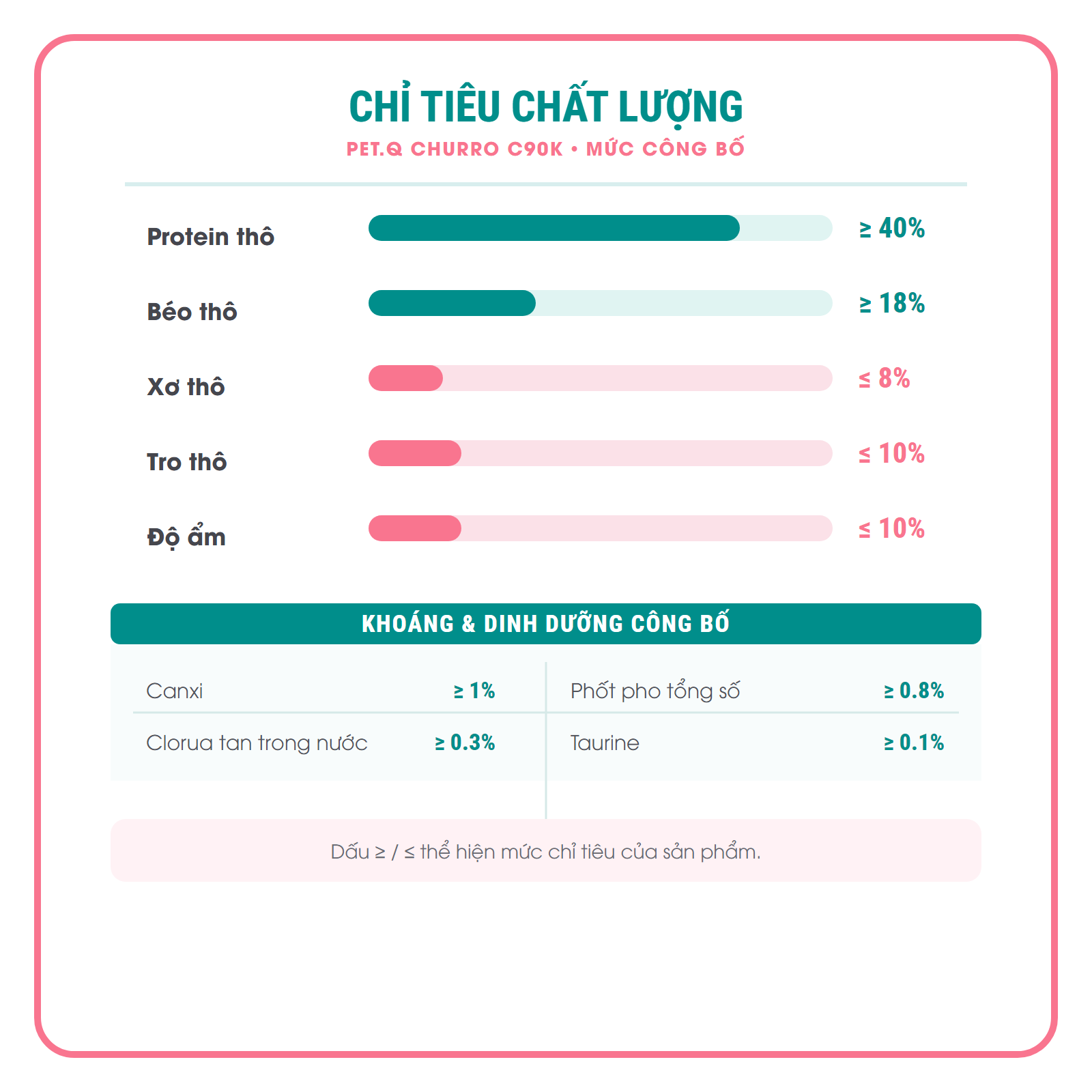 Hạt mèo PetQ Churro C90 bịch 1kg Nupet 17 Chỉ tiêu chất lượng của hạt thức ăn cho mèo PetQ